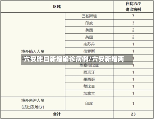 六安昨日新增确诊病例/六安新增两-第2张图片