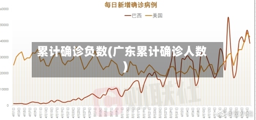 累计确诊负数(广东累计确诊人数)-第2张图片