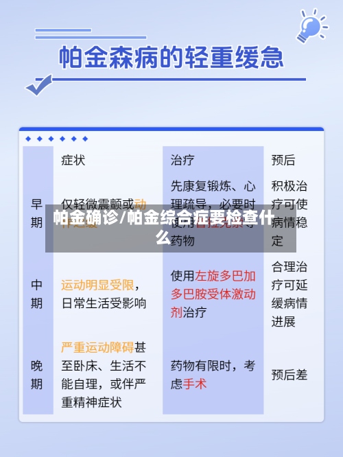 帕金确诊/帕金综合症要检查什么