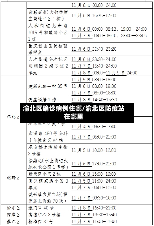渝北区确诊病例住哪/渝北区防疫站在哪里-第3张图片