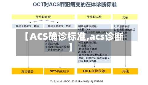 【ACS确诊标准,acs诊断】