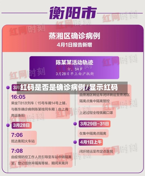 红码是否是确诊病例/显示红码
