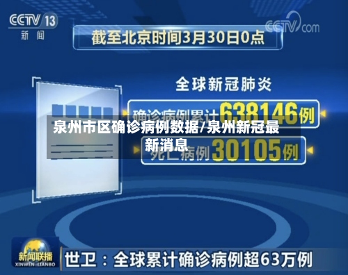 泉州市区确诊病例数据/泉州新冠最新消息