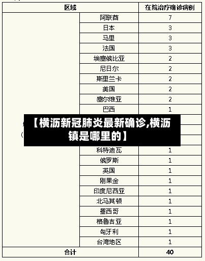【横沥新冠肺炎最新确诊,横沥镇是哪里的】-第3张图片