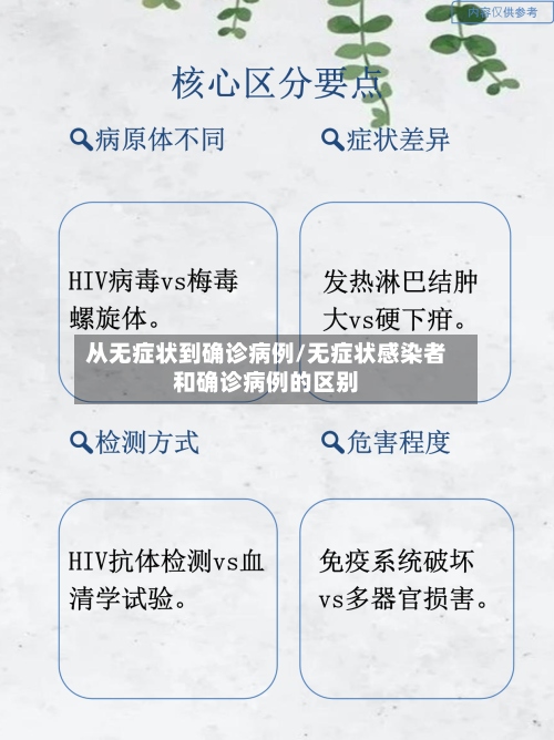 从无症状到确诊病例/无症状感染者和确诊病例的区别-第2张图片