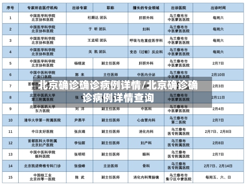 北京确诊确诊病例详情/北京确诊确诊病例详情查询