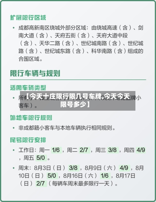 【今天十庄限行限几号车牌,今天今天限号多少】