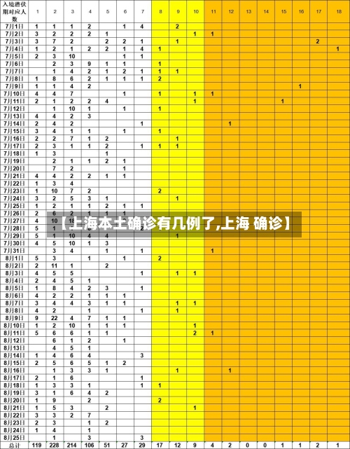 【上海本土确诊有几例了,上海 确诊】-第2张图片