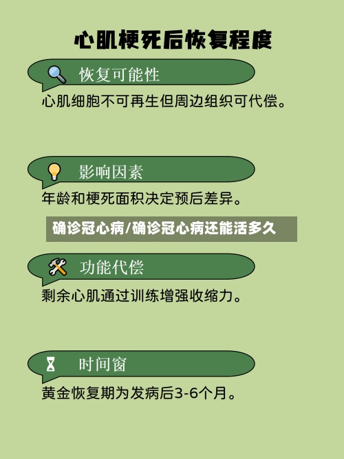 确诊冠心病/确诊冠心病还能活多久-第2张图片