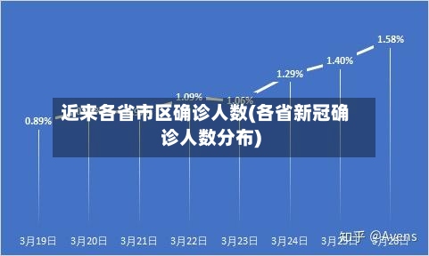 近来各省市区确诊人数(各省新冠确诊人数分布)
