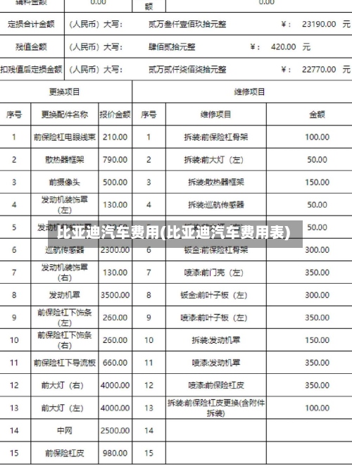 比亚迪汽车费用(比亚迪汽车费用表)