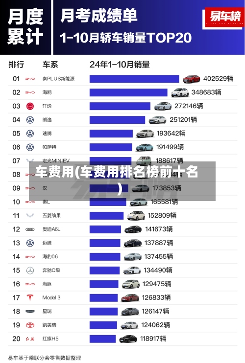 车费用(车费用排名榜前十名)