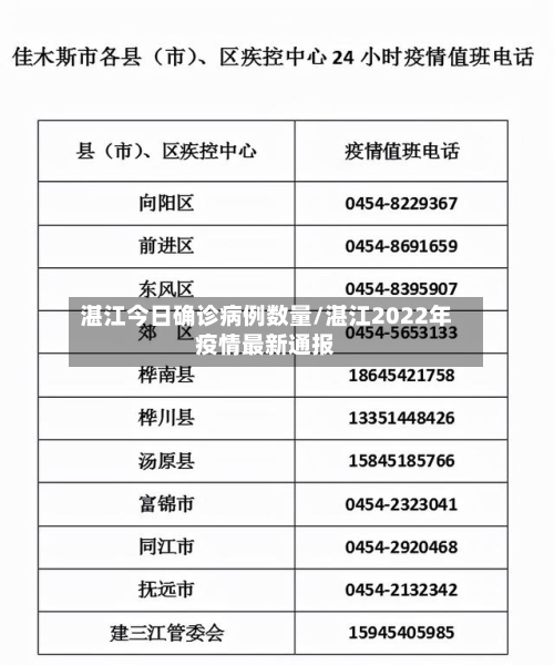 湛江今日确诊病例数量/湛江2022年疫情最新通报