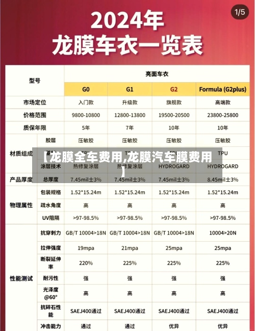 【龙膜全车费用,龙膜汽车膜费用】