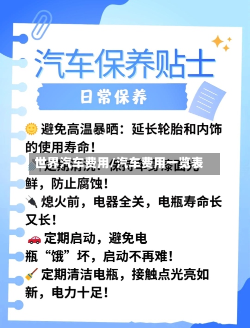 世界汽车费用/汽车费用一览表-第2张图片