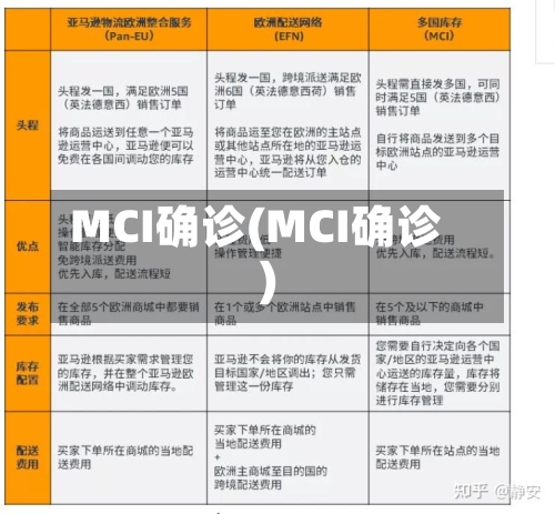 MCI确诊(MCI确诊)-第2张图片