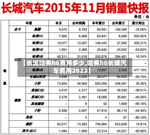 【长城哈弗h6费用多少,哈弗h6长城汽车费用2023】