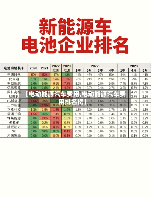 【电动能源汽车费用,电动能源汽车费用排名榜】
