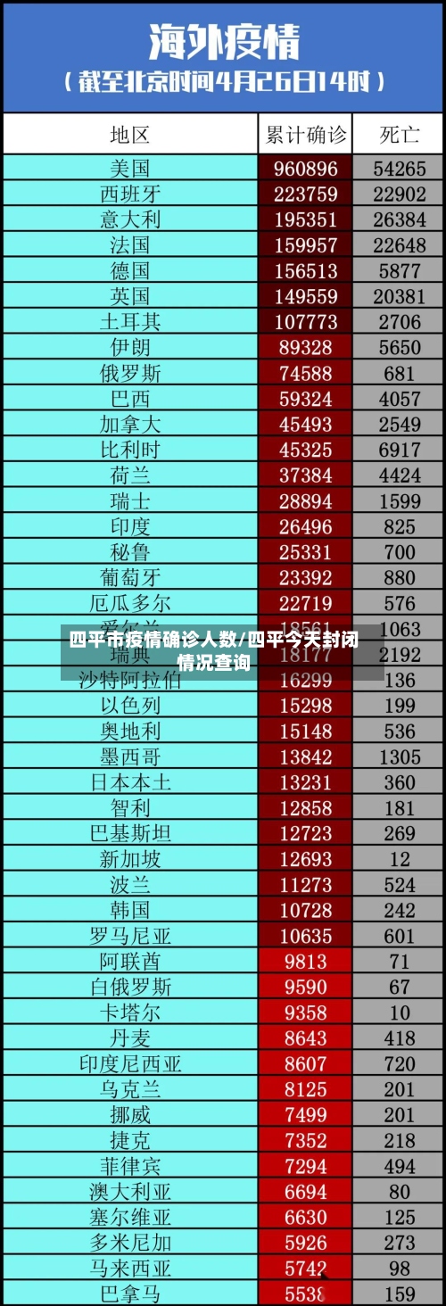 四平市疫情确诊人数/四平今天封闭情况查询