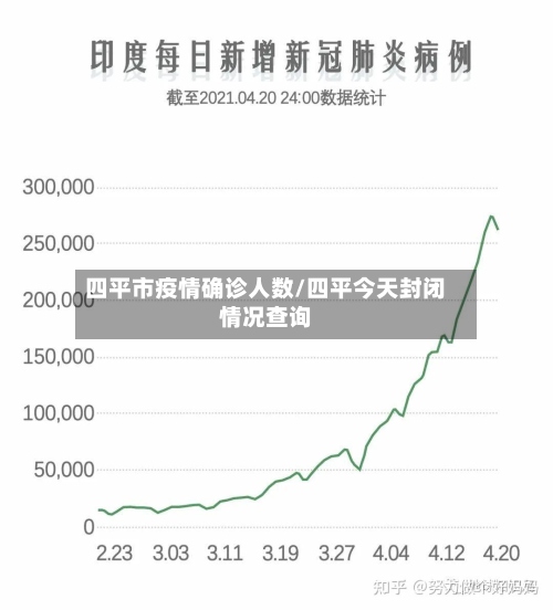 四平市疫情确诊人数/四平今天封闭情况查询-第3张图片