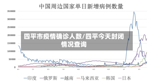 四平市疫情确诊人数/四平今天封闭情况查询-第2张图片