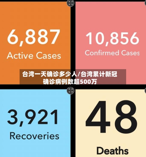 台湾一天确诊多少人/台湾累计新冠确诊病例数超500万