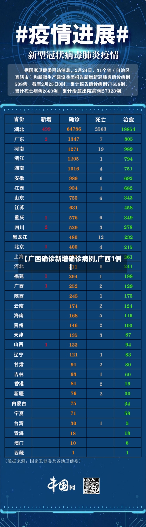 【广西确诊新增确诊病例,广西1例】