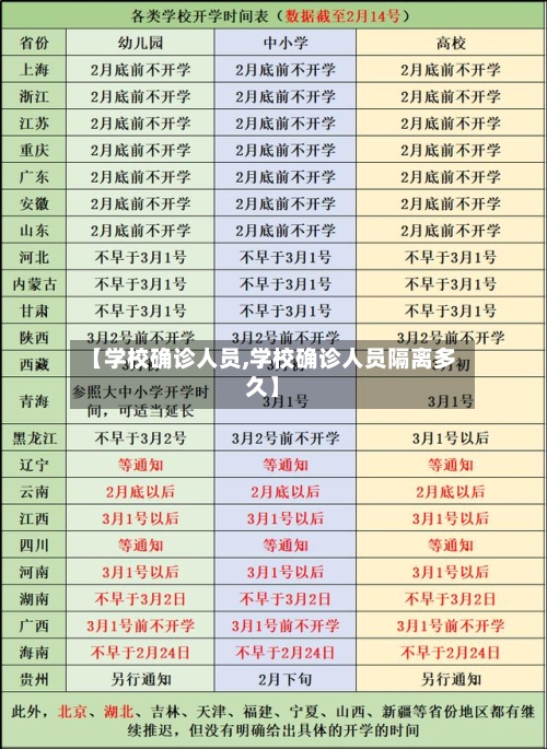 【学校确诊人员,学校确诊人员隔离多久】-第3张图片