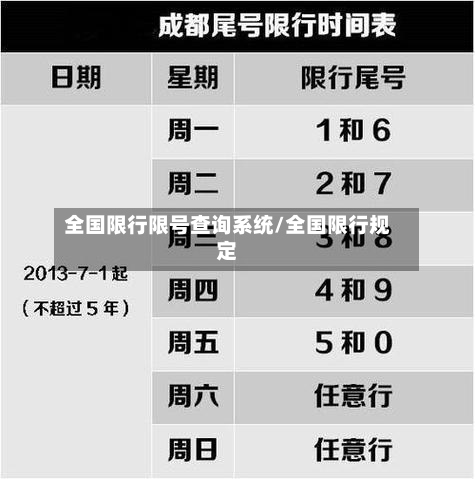 全国限行限号查询系统/全国限行规定-第2张图片