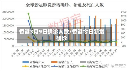 香港3月9日确诊人数/香港今日新增确诊