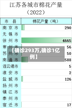 【确诊293万,确诊1亿例】-第2张图片