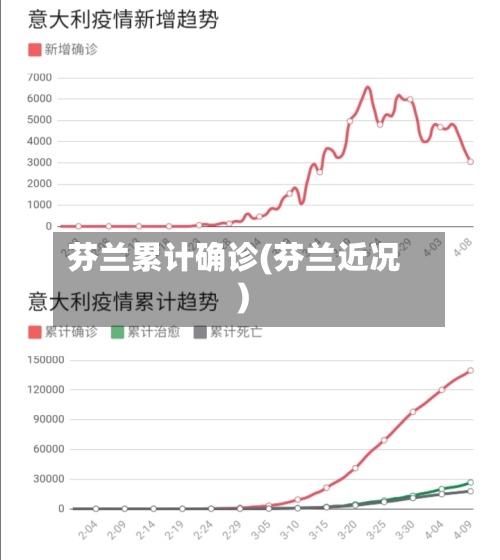 芬兰累计确诊(芬兰近况)-第2张图片