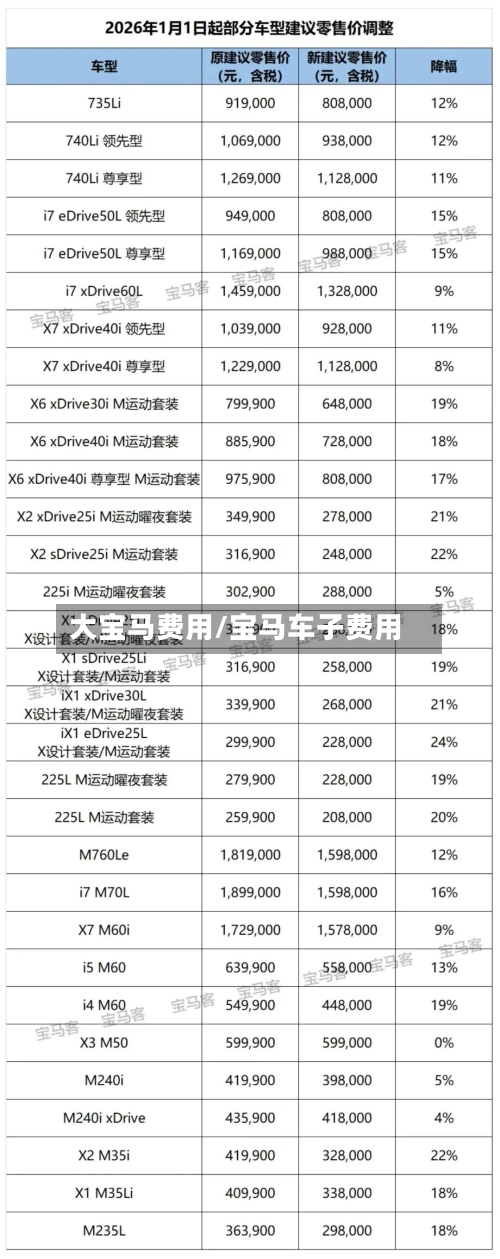 大宝马费用/宝马车子费用-第3张图片