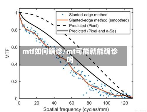 mtf如何确诊/mt可能就能确诊吗-第2张图片