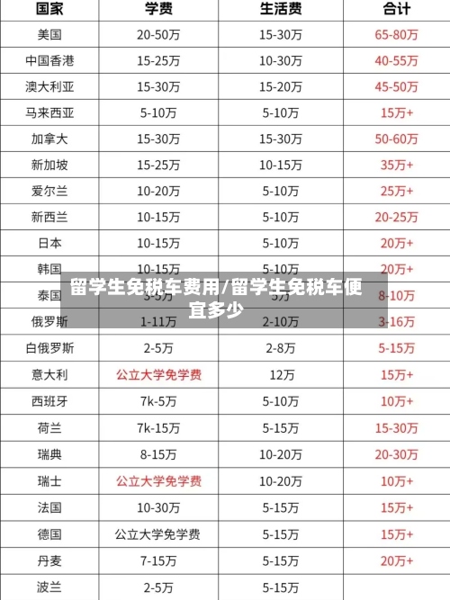 留学生免税车费用/留学生免税车便宜多少