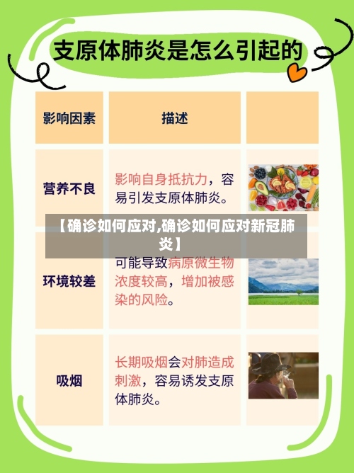 【确诊如何应对,确诊如何应对新冠肺炎】-第2张图片