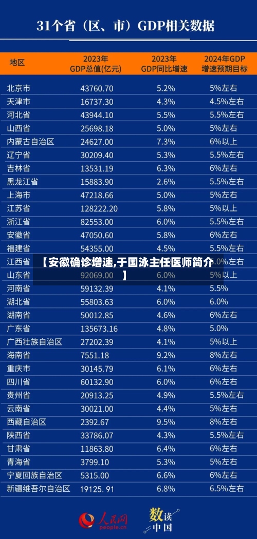 【安徽确诊增速,于国泳主任医师简介】