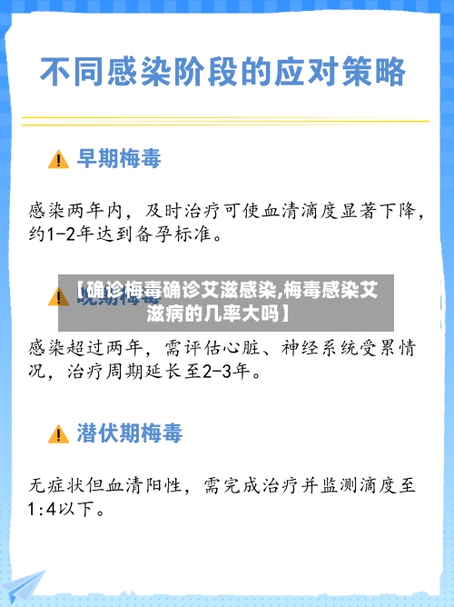 【确诊梅毒确诊艾滋感染,梅毒感染艾滋病的几率大吗】-第2张图片