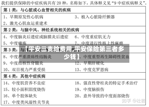 【平安三责险费用,平安保险第三者多少钱】-第3张图片