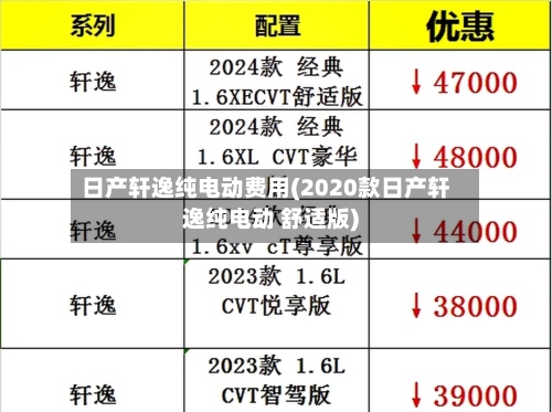 日产轩逸纯电动费用(2020款日产轩逸纯电动 舒适版)
