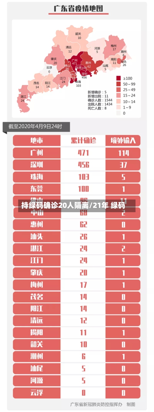持绿码确诊20人隔离/21年 绿码-第2张图片