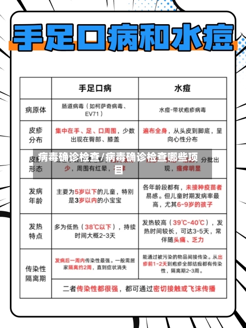 病毒确诊检查/病毒确诊检查哪些项目