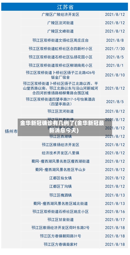 金华新冠确诊有几例了(金华新冠最新消息今天)