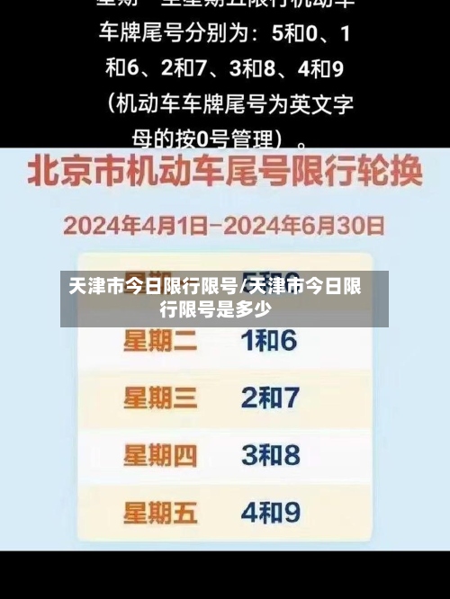 天津市今日限行限号/天津市今日限行限号是多少
