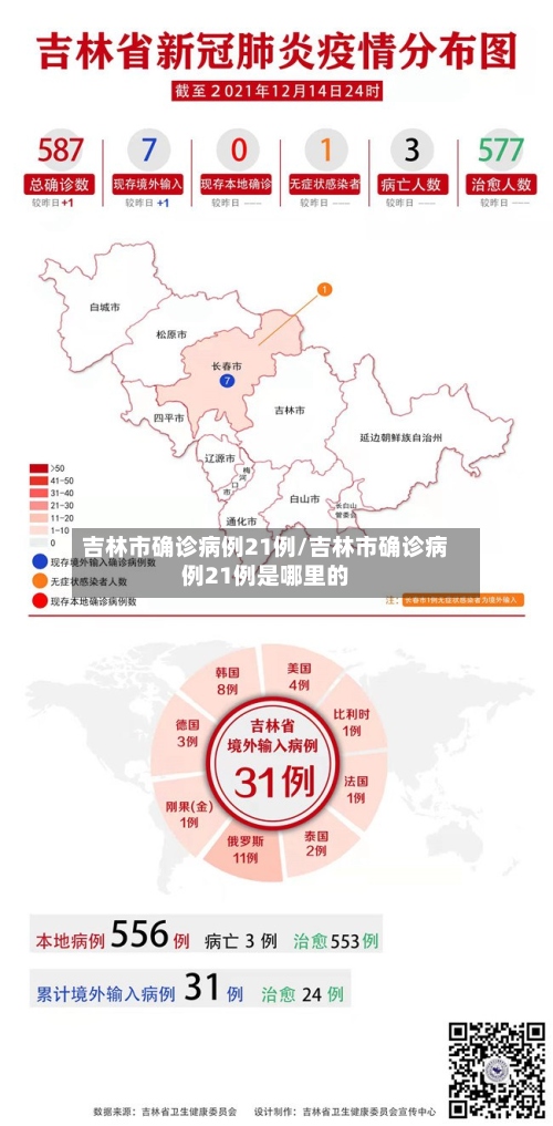 吉林市确诊病例21例/吉林市确诊病例21例是哪里的