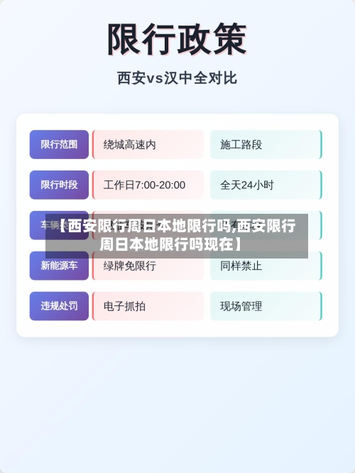 【西安限行周日本地限行吗,西安限行周日本地限行吗现在】
