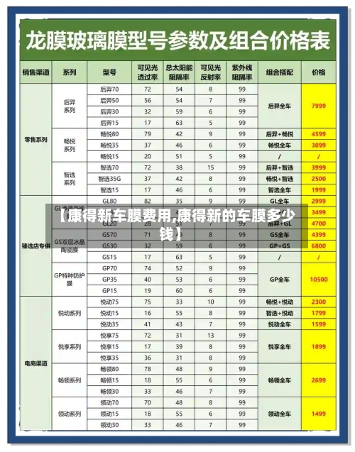 【康得新车膜费用,康得新的车膜多少钱】-第3张图片