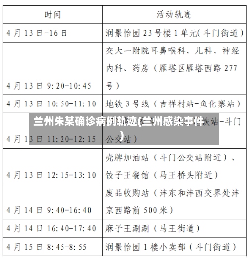 兰州朱某确诊病例轨迹(兰州感染事件)-第2张图片