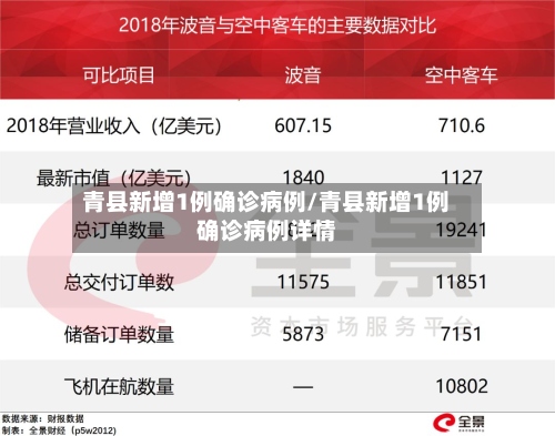 青县新增1例确诊病例/青县新增1例确诊病例详情-第2张图片