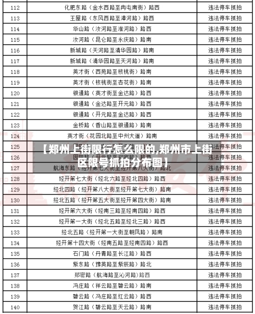 【郑州上街限行怎么限的,郑州市上街区限号抓拍分布图】-第3张图片